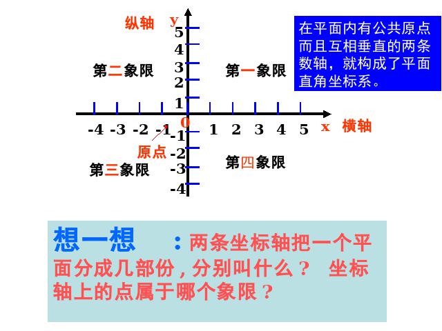 初一下册数学ppt《平面直角坐标系期末复习、复习题7》课件第5页