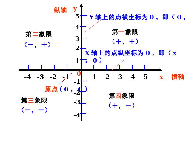 初一下册数学ppt《平面直角坐标系期末复习、复习题7》课件第6页