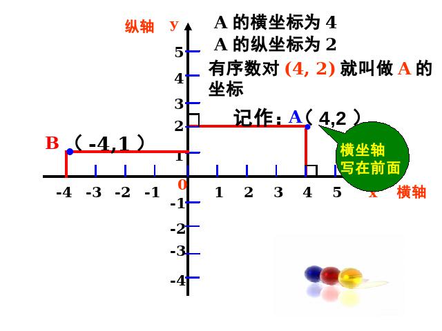 初一下册数学ppt《平面直角坐标系期末复习、复习题7》课件第7页