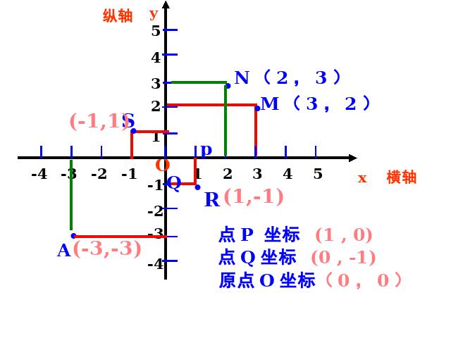 初一下册数学ppt《平面直角坐标系期末复习、复习题7》课件第9页