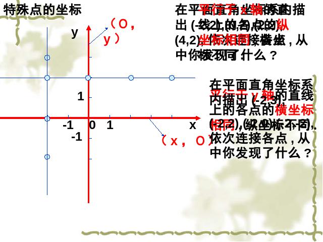 初一下册数学课件《平面直角坐标系复习、复习题7》ppt第5页