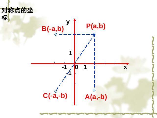 初一下册数学课件《平面直角坐标系复习、复习题7》ppt第6页