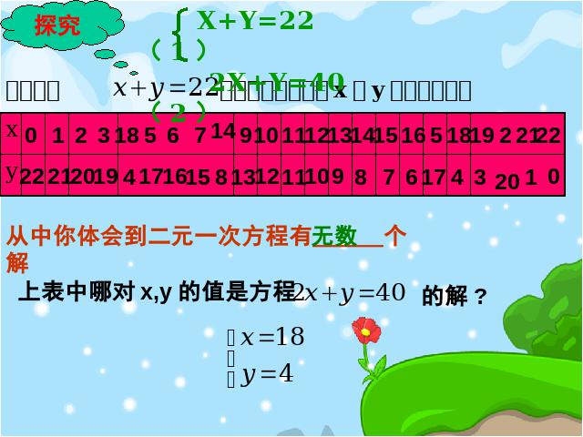 初一下册数学课件《8.1二元一次方程组》ppt第6页