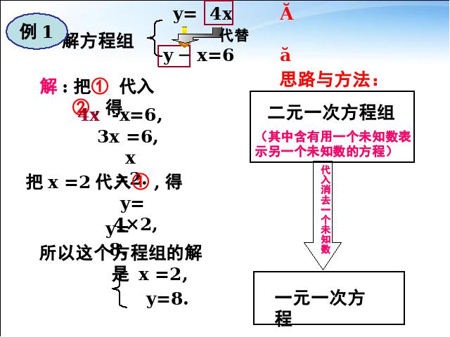 初一下册数学课件《8.2代入消元法解二元一次方程组》（数学）第5页