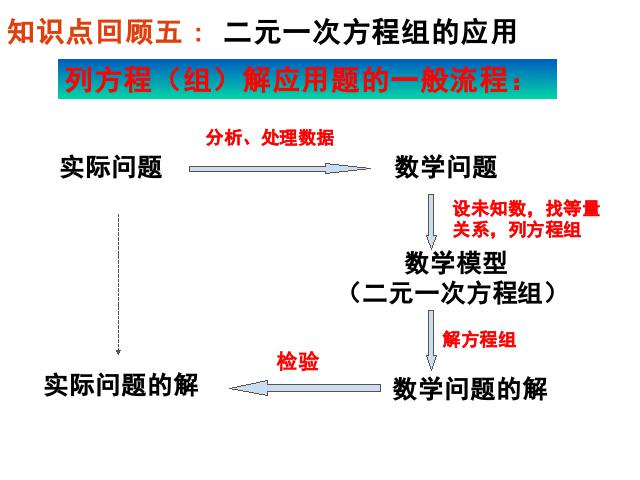 初一下册数学数学《二元一次方程组复习课复习题8》（第10页