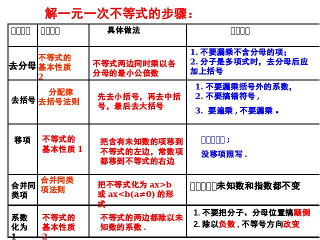 初一下册数学初一数学ppt《9.2一元一次不等式》课件第4页