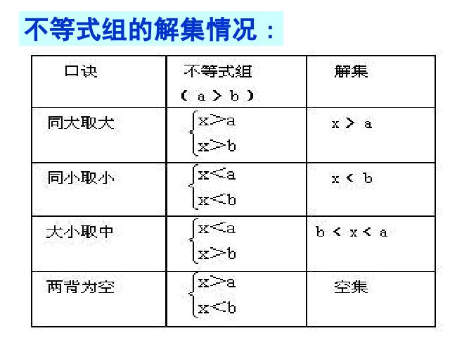 初一下册数学数学《9.3一元一次不等式组》（）第5页