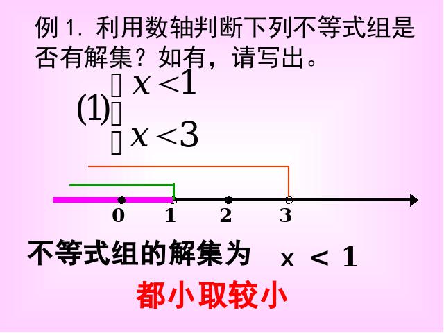 初一下册数学初一数学ppt《9.3一元一次不等式组》课件第6页