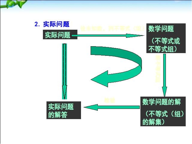 初一下册数学《不等式与不等式组小结复习题9》(数学)第4页