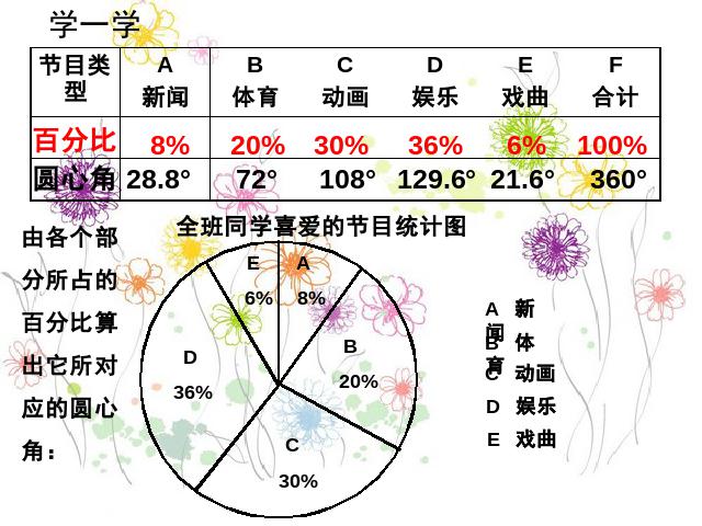 初一下册数学《10.1统计调查》数学第7页