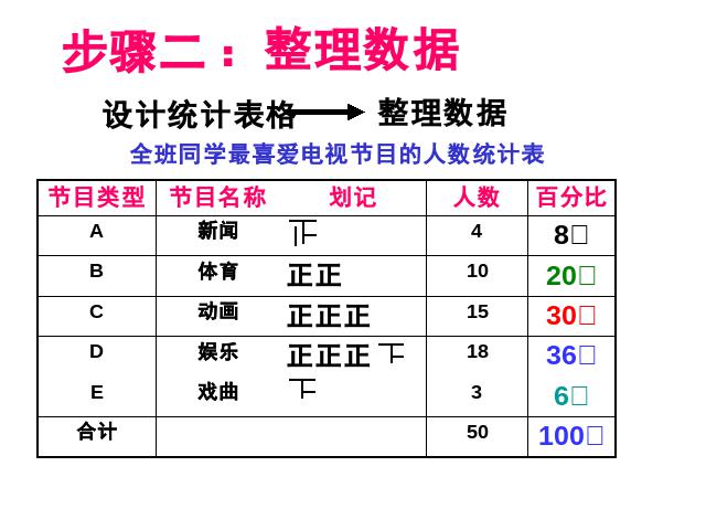 初一下册数学课件《10.1统计调查》（数学）第10页