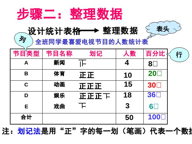 初一下册数学课件《10.1统计调查》（数学）第6页