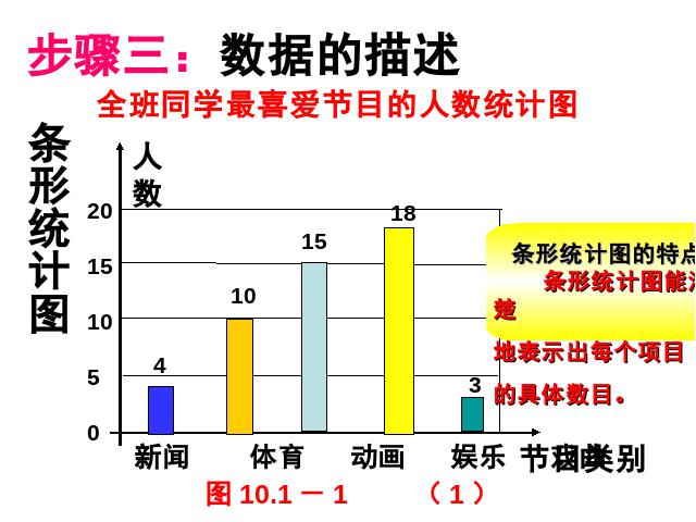 初一下册数学课件《10.1统计调查》（数学）第7页