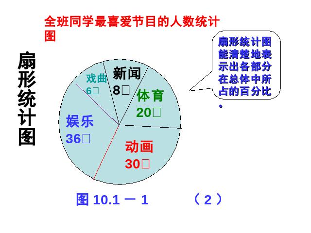 初一下册数学课件《10.1统计调查》ppt第8页