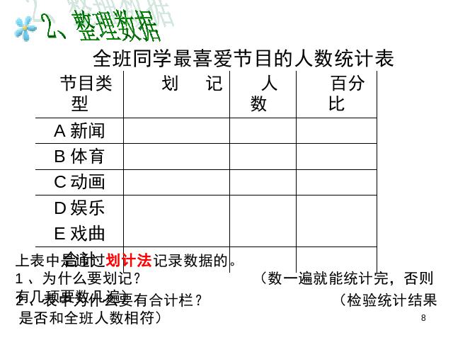 初一下册数学《10.1统计调查》数学第8页