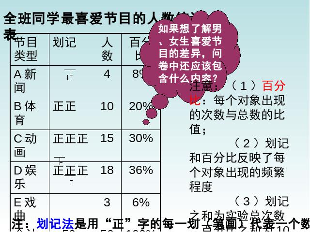 初一下册数学《10.1统计调查》数学第9页