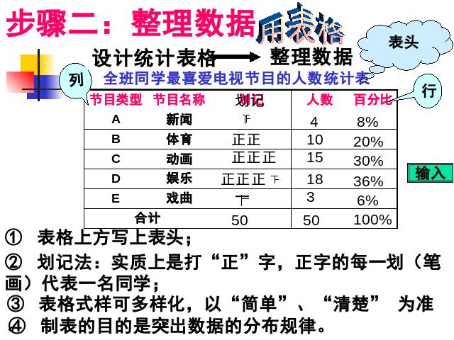 初一下册数学《10.1统计调查》数学第9页