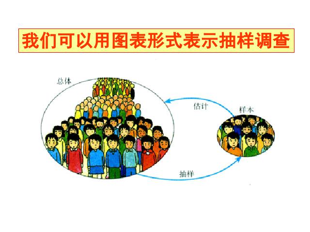 初一下册数学《10.1统计调查》数学第7页