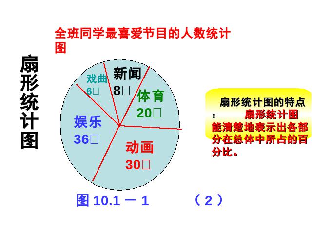 初一下册数学课件《10.1统计调查》ppt第8页