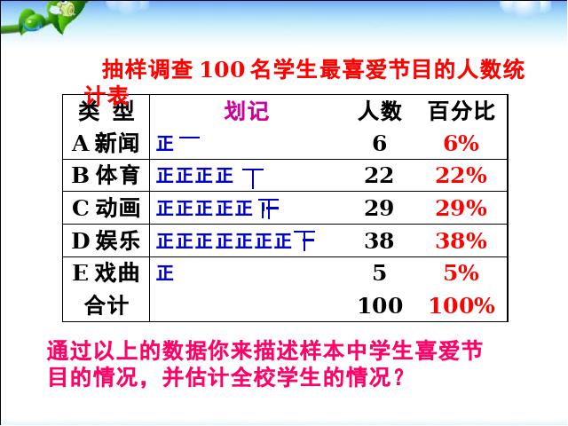 初一下册数学数学《10.1统计调查》（）第6页