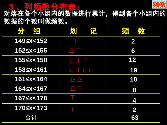 初一下册数学课件《10.2直方图》ppt第10页