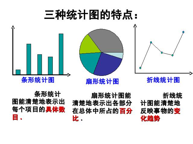 初一下册数学课件《10.2直方图》ppt第3页