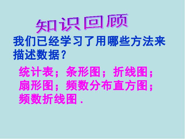 初一下册数学《10.2直方图》(数学)第3页