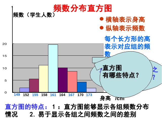 初一下册数学《10.2直方图》数学第10页