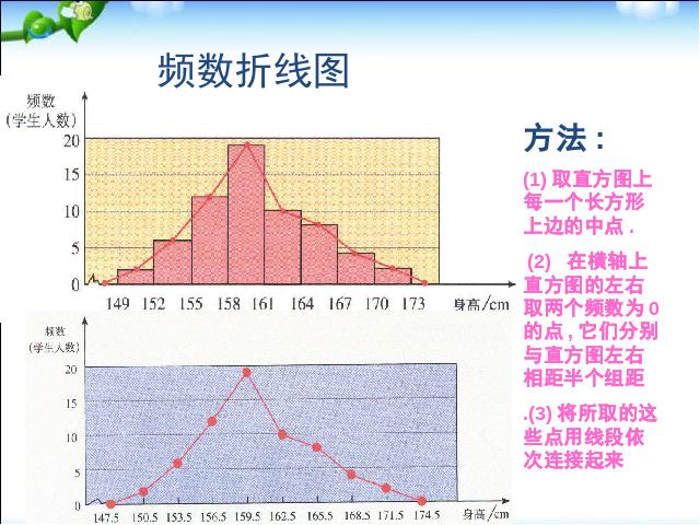 初一下册数学数学《10.2直方图》第5页