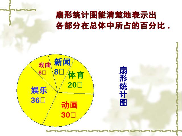 初一下册数学课件《10.2直方图》（数学）第4页