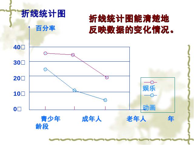 初一下册数学课件《10.2直方图》（数学）第5页