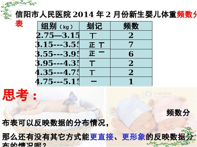 初一下册数学ppt《10.2直方图》课件第5页