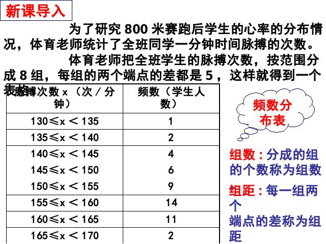 初一下册数学数学《10.2直方图》（）第10页