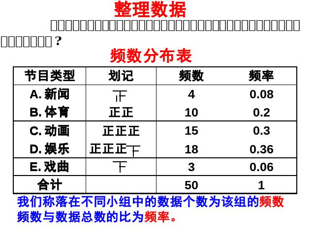 初一下册数学数学《10.2直方图》（）第9页