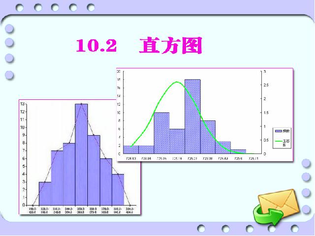 初一下册数学数学《10.2直方图》第2页