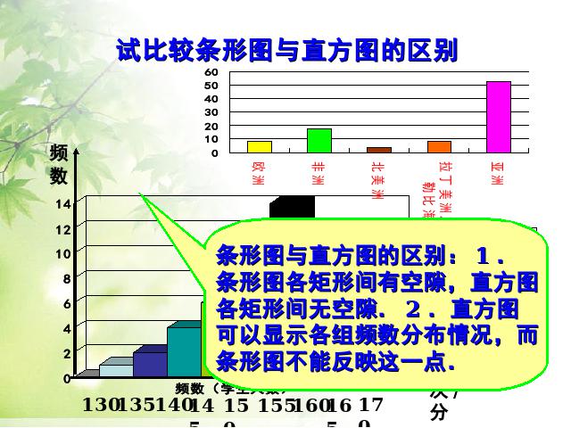 初一下册数学数学《10.2直方图》第9页