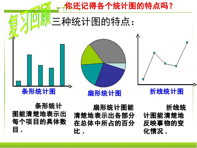 初一下册数学《10.2直方图》数学第2页