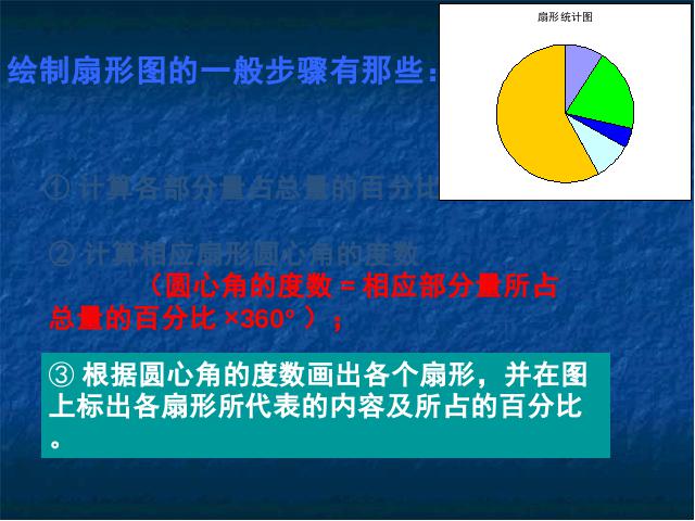 初一下册数学《数据的收集、整理与描述小结复习题10》PPT课件下载第10页