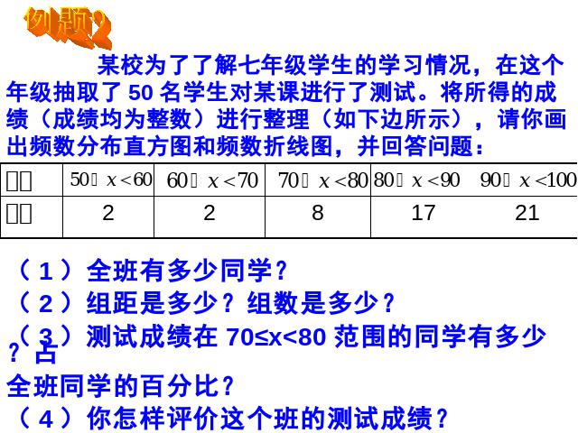 初一下册数学《数据的收集、整理与描述小结复习题10》数学下第5页