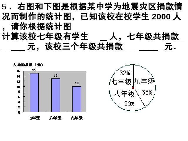 初一下册数学《数据的收集、整理与描述小结复习题10》数学下第8页