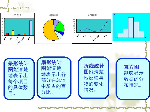 初一下册数学数学《数据的收集、整理与描述小结复习题10》下第9页