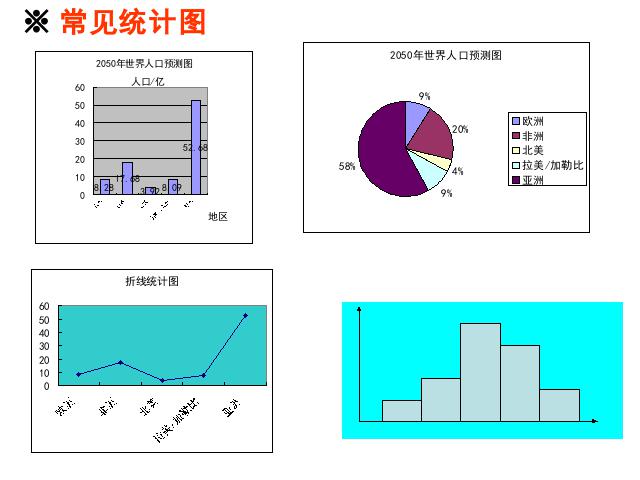 初一下册数学《数据的收集、整理与描述小结复习题10》第7页