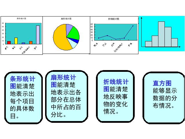 初一下册数学《数据的收集、整理与描述小结复习题10》第8页