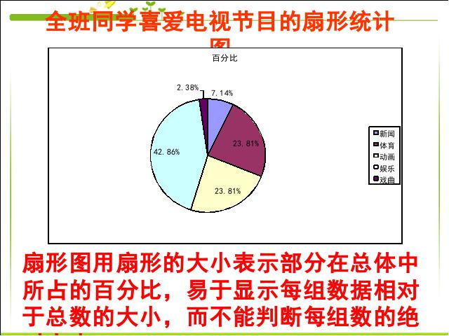 初一下册数学《数据的收集、整理与描述小结复习题10》数学第10页