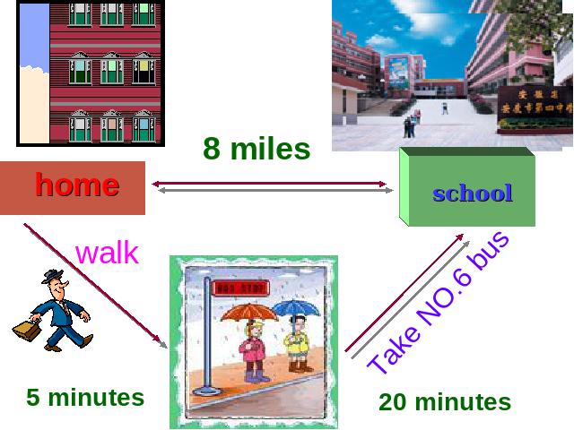 初一下册英语英语《unit3 How do you get to school》第5页