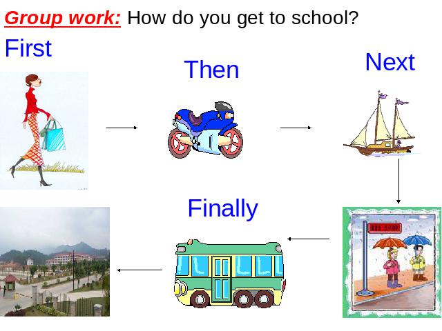 初一下册英语英语《unit3 How do you get to school》第9页