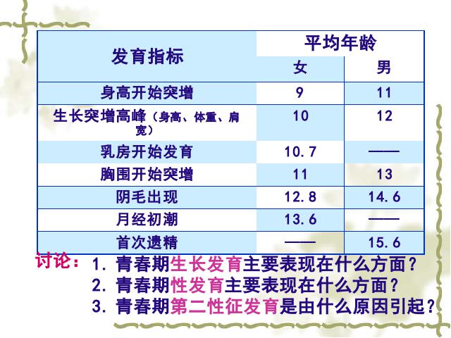 初一下册生物人的由来《人的生殖》生物第5页