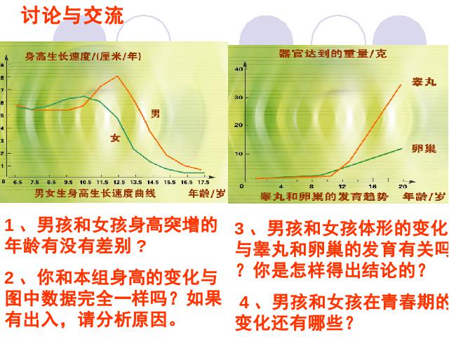 初一下册生物4.1.3《青春期》(生物)第3页