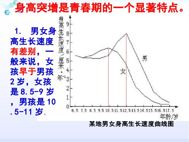 初一下册生物生物4.1.3《青春期》第10页