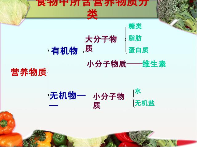 初一下册生物《4.2.1食物中的营养物质》生物第8页